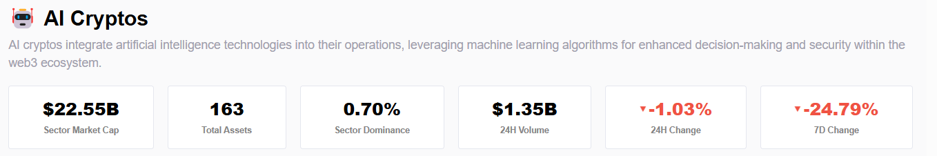 AI sector information chart. Source: CryptoSlate